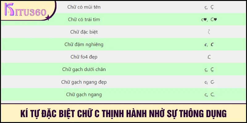 Kí tự đặc biệt chữ c thịnh hành nhờ sự thông dụng