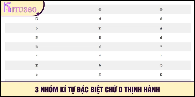 3 nhóm kí tự đặc biệt chữ d thịnh hành