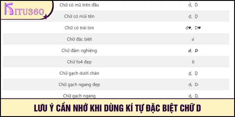 Lưu ý cần nhớ khi dùng kí tự đặc biệt chữ d
